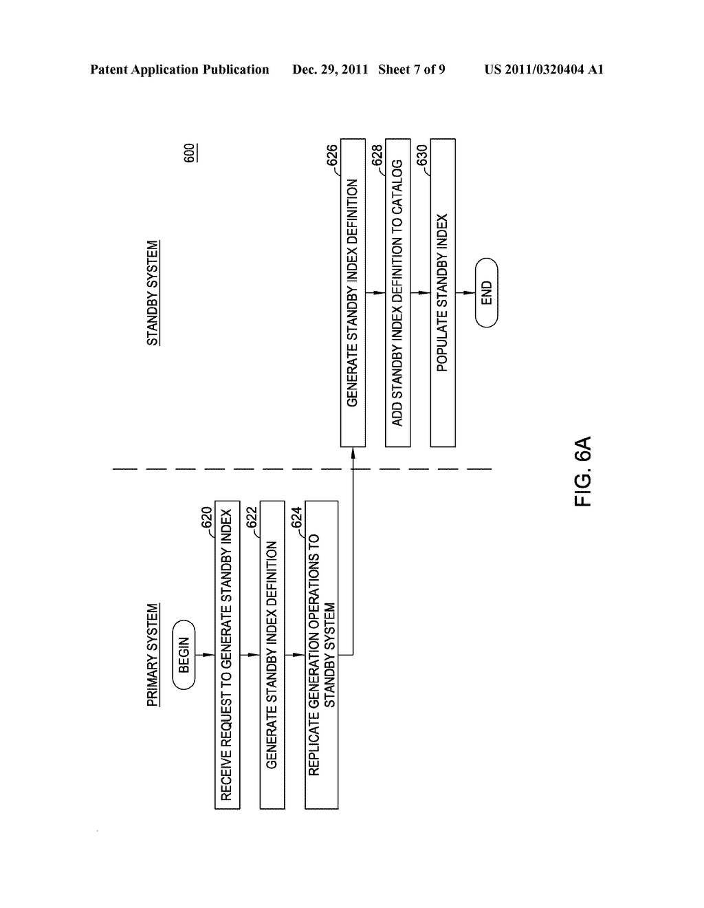 STANDBY INDEX IN PHYSICAL DATA REPLICATION - diagram, schematic, and image 08