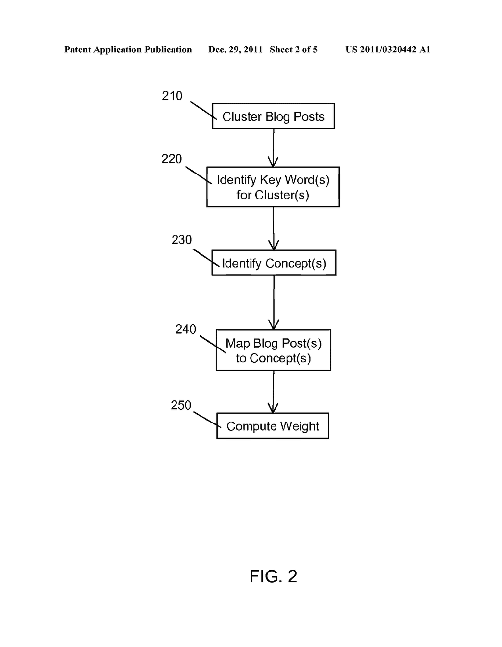 Systems and Methods for Semantics Based Domain Independent Faceted     Navigation Over Documents - diagram, schematic, and image 03