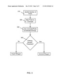 Systems and Methods for Semantics Based Domain Independent Faceted     Navigation Over Documents diagram and image