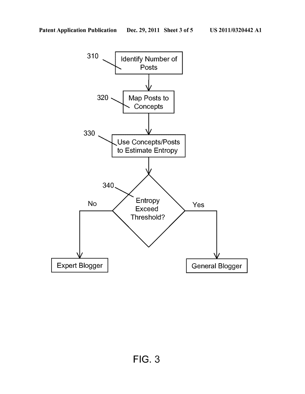 Systems and Methods for Semantics Based Domain Independent Faceted     Navigation Over Documents - diagram, schematic, and image 04
