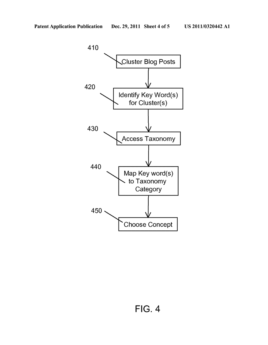 Systems and Methods for Semantics Based Domain Independent Faceted     Navigation Over Documents - diagram, schematic, and image 05