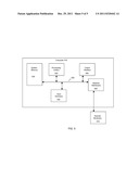 Systems and Methods for Semantics Based Domain Independent Faceted     Navigation Over Documents diagram and image