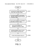 APPARATUS AND METHOD FOR SORTING DATA diagram and image