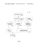 SYSTEM FOR CONTROLLED DISTRIBUTION OF USER PROFILES OVER A NETWORK diagram and image