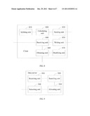 Data operating method, system, client, and data server diagram and image