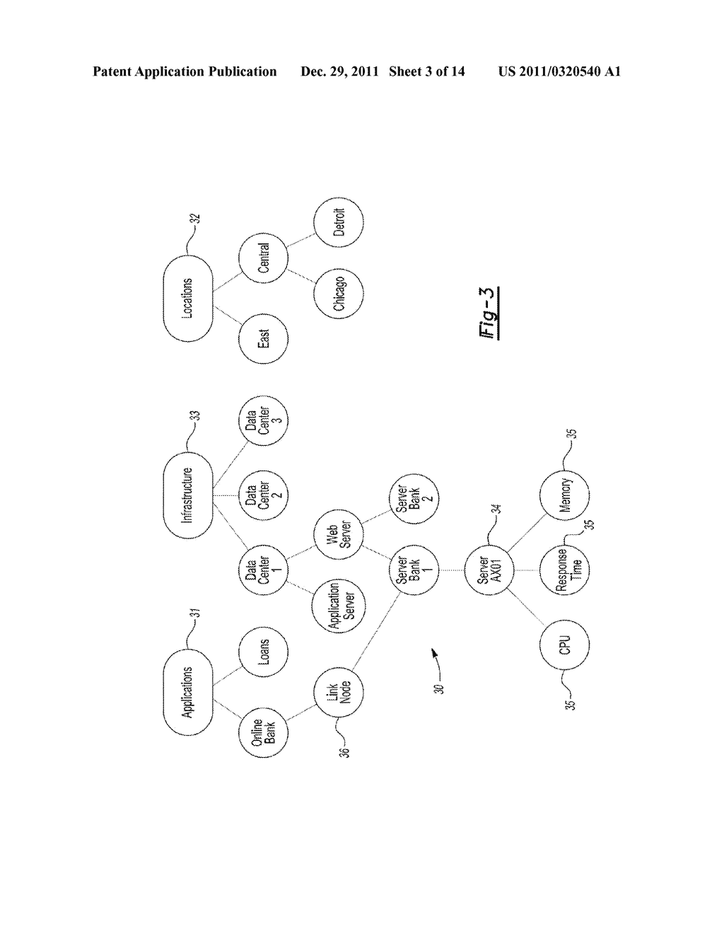 SERVICE MODEL CREATION USING MONITORED DATA OF THE PERFORMANCE MANAGEMENT     TOOL - diagram, schematic, and image 04