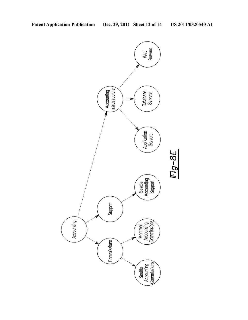 SERVICE MODEL CREATION USING MONITORED DATA OF THE PERFORMANCE MANAGEMENT     TOOL - diagram, schematic, and image 13