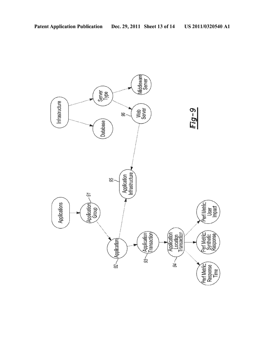 SERVICE MODEL CREATION USING MONITORED DATA OF THE PERFORMANCE MANAGEMENT     TOOL - diagram, schematic, and image 14