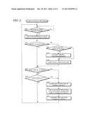 DATA TRANSMISSION METHOD AND SERVER FOR SUBSTATION MONITORING CONTROL     SYSTEM diagram and image