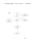 METHOD AND APPARATUS FOR ENHANCING UNIVERSAL SERIAL BUS APPLICATION diagram and image