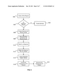 SYSTEM AND METHOD FOR ROUTING I/O EXPANSION REQUESTS AND RESPONSES IN A     PCIE ARCHITECTURE diagram and image