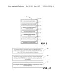 Operation Frequency Adjusting System and Method diagram and image