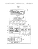 STORAGE SYSTEM AND DATA MANAGEMENT METHOD diagram and image