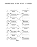 IDENTIFYING TRENDING CONTENT ITEMS USING CONTENT ITEM HISTOGRAMS diagram and image