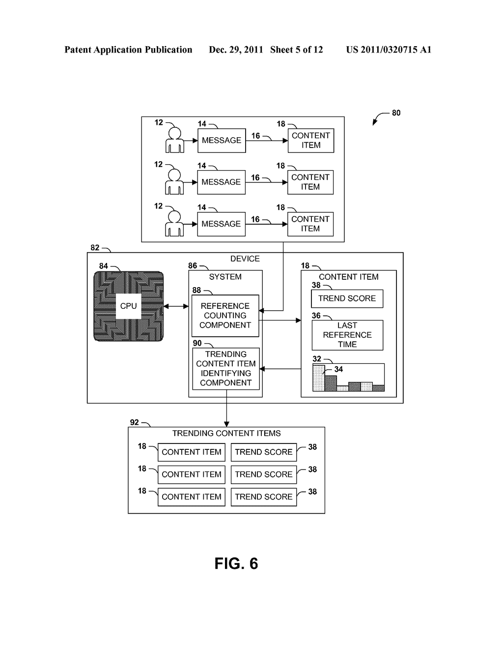 IDENTIFYING TRENDING CONTENT ITEMS USING CONTENT ITEM HISTOGRAMS - diagram, schematic, and image 06