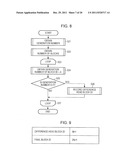 STORAGE CONTROL APPARATUS, STORAGE SYSTEM AND METHOD diagram and image