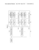 INFORMATION PROCESSING APPARATUS INFORMATION PROCESSING METHOD, PROGRAM,     AND RECORDING MEDIUM diagram and image