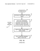 METHOD AND SYSTEM FOR REDUCING AN IMPACT OF MALWARE DURING A BOOTING     SEQUENCE diagram and image