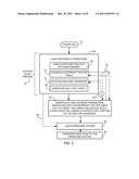 METHOD AND SYSTEM FOR REDUCING AN IMPACT OF MALWARE DURING A BOOTING     SEQUENCE diagram and image