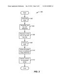 SECURE SHARING OF DATA ALONG SUPPLY CHAINS diagram and image