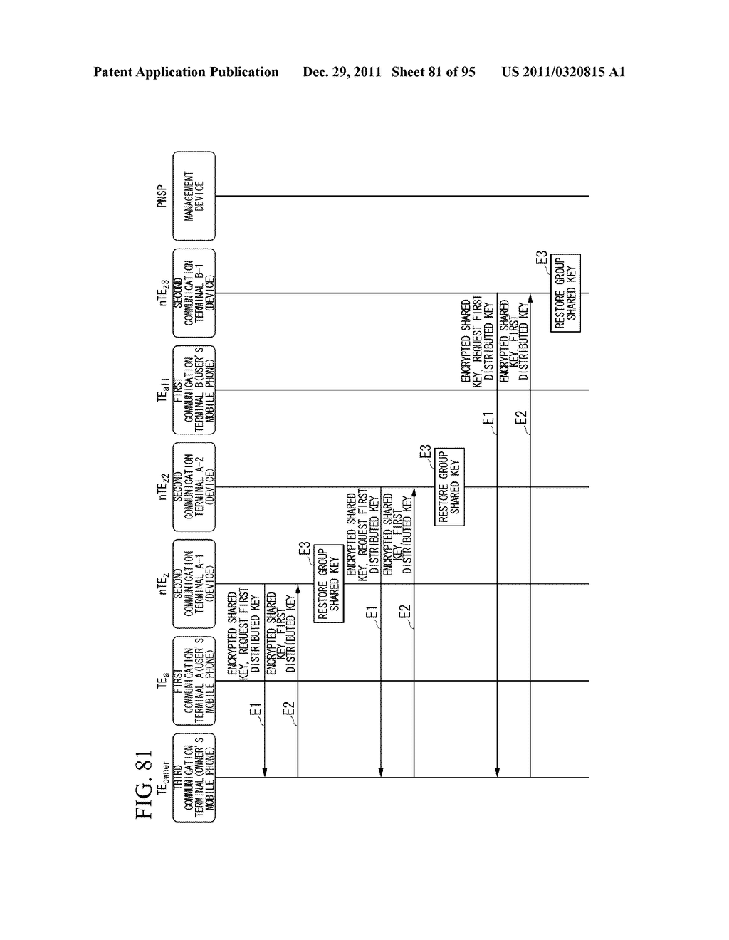 Key Sharing System, Communication Terminal, Management Device, Key Sharing     Method, and Computer Program - diagram, schematic, and image 82