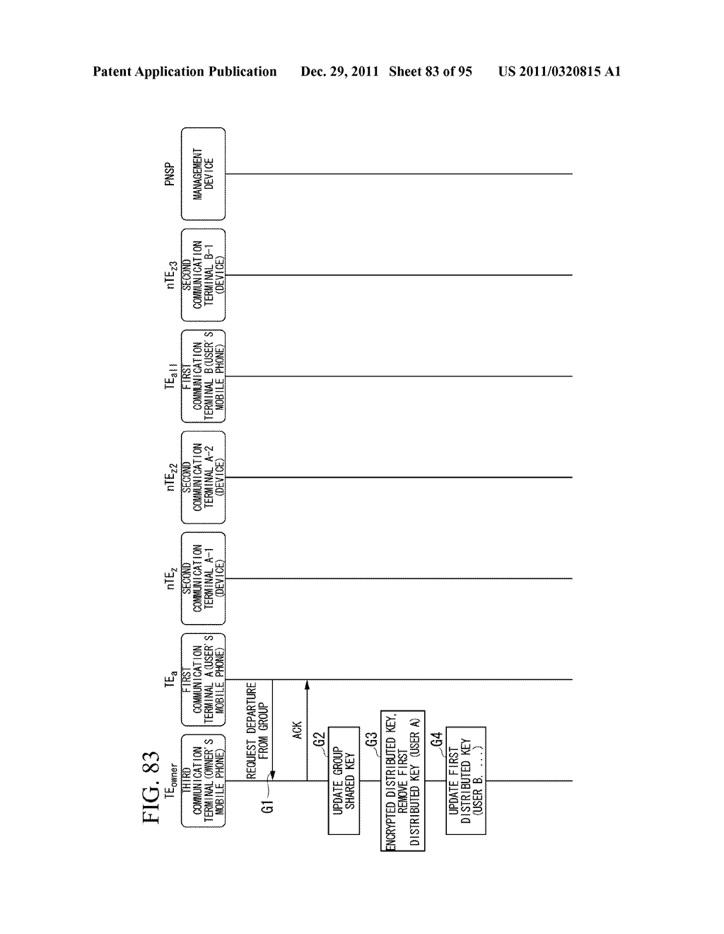 Key Sharing System, Communication Terminal, Management Device, Key Sharing     Method, and Computer Program - diagram, schematic, and image 84