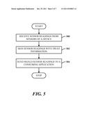 TRUSTED SENSORS diagram and image