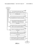 TRUSTED SENSORS diagram and image