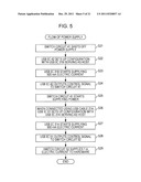 POWER SUPPLY CIRCUIT, POWER SUPPLY METHOD, AND SIGNAL PROCESSING APPARATUS diagram and image