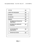 INFORMATION LANDSCAPE MODELING, ANALYSIS & VALIDATION diagram and image