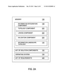 INFORMATION LANDSCAPE MODELING, ANALYSIS & VALIDATION diagram and image