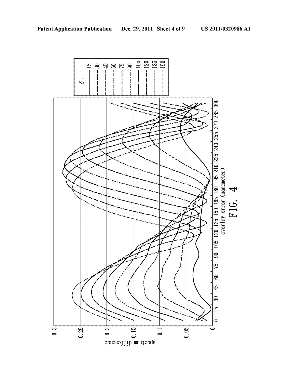 METHOD FOR DESIGNING OVERLAY TARGETS AND METHOD AND SYSTEM FOR MEASURING     OVERLAY ERROR USING THE SAME - diagram, schematic, and image 05