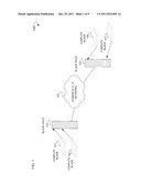 COMPACTION AND DE-ALLOCATION OF PARTIAL OBJECTS THROUGH SCHEDULING A     TRANSACTION diagram and image