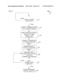 COMPACTION AND DE-ALLOCATION OF PARTIAL OBJECTS THROUGH SCHEDULING A     TRANSACTION diagram and image