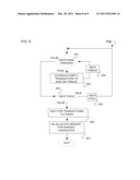 COMPACTION AND DE-ALLOCATION OF PARTIAL OBJECTS THROUGH SCHEDULING A     TRANSACTION diagram and image