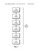 COMPILE-TIME MANAGEMENT OF POLYPHASIC MODULES diagram and image