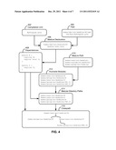 COMPILE-TIME MANAGEMENT OF POLYPHASIC MODULES diagram and image