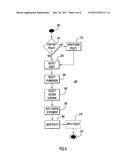 Policy Creation Using Dynamic Access Controls diagram and image