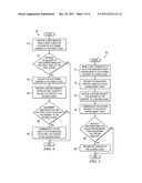 Consigning Authentication Method diagram and image