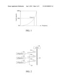 METHOD FOR CONTROLLING FREEZING CAPACITY OF A VARIABLE-FREQUENCY FREEZING     AC ICE-WATER SYSTEM diagram and image