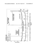 REDUCED-CARBON FOOTPRINT CONCRETE COMPOSITIONS diagram and image