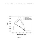 AIR STABLE ORGANIC-INORGANIC NANOPARTICLES HYBRID SOLAR CELLS diagram and image