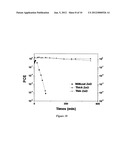 AIR STABLE ORGANIC-INORGANIC NANOPARTICLES HYBRID SOLAR CELLS diagram and image