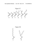 Physically Crosslinked Copolymer Compounds and Related Compositions and     Methods for Electrophoretic Separation diagram and image