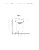 Physically Crosslinked Copolymer Compounds and Related Compositions and     Methods for Electrophoretic Separation diagram and image