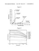 Physically Crosslinked Copolymer Compounds and Related Compositions and     Methods for Electrophoretic Separation diagram and image