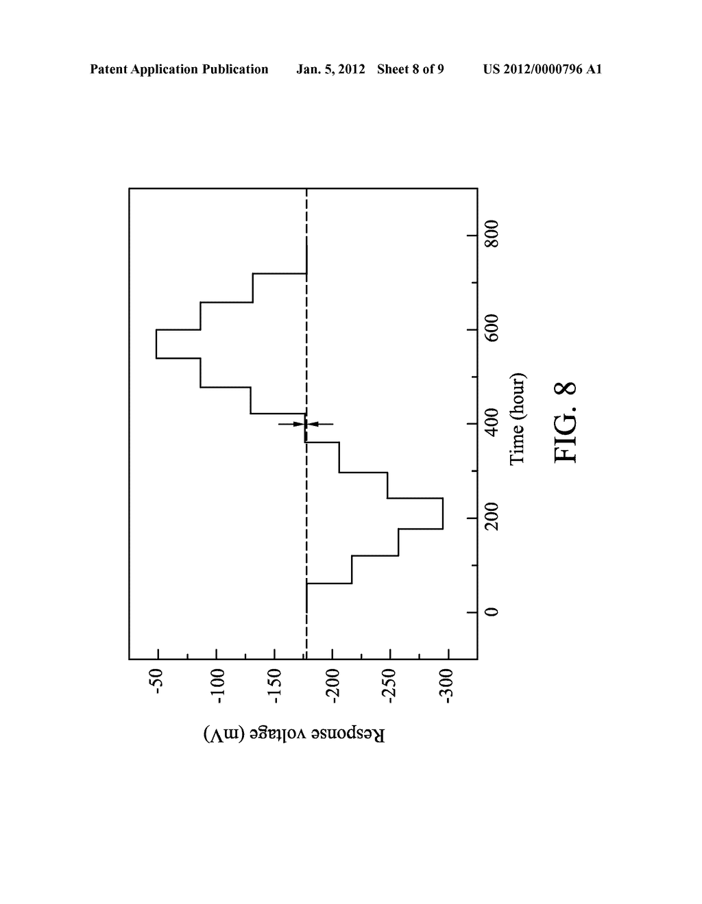 Measurement Device and Method Utilizing the Same - diagram, schematic, and image 09