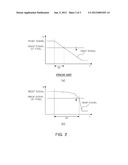 RAMP SIGNAL GENERATOR AND IMAGE SENSOR diagram and image