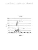 System and method for grouping precursor and fragment ions using selected     ion chromatograms diagram and image