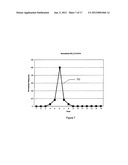 System and method for grouping precursor and fragment ions using selected     ion chromatograms diagram and image